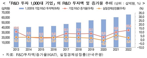 지난 10년간 ‘R&D 투자 1000대 기업’. (제공: 한국산업기술진흥원(KIAT)) ⓒ천지일보 2023.12.26.