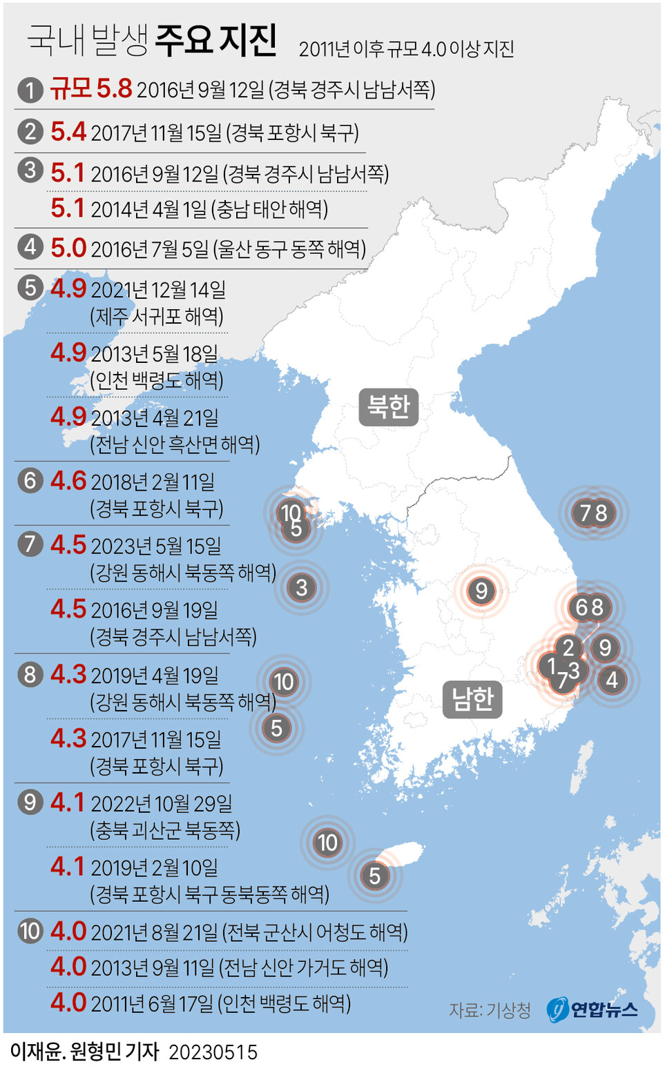 국내 규모 4.0 이상 지진 발생 현황. (출처: 연합뉴스)
