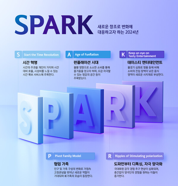 신한카드가 고객 소비 데이터, 소셜 데이터 분석을 통해 2024년 소비 트렌드 키워드로 ‘SPARK(스파크)’를 17일 제시했다. (제공: 신한카드)