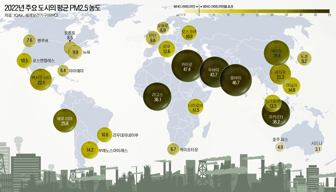 2022년 주요 도시의 평균 PM2.5 농도 (출처: elements) ⓒ천지일보 2024.01.28.