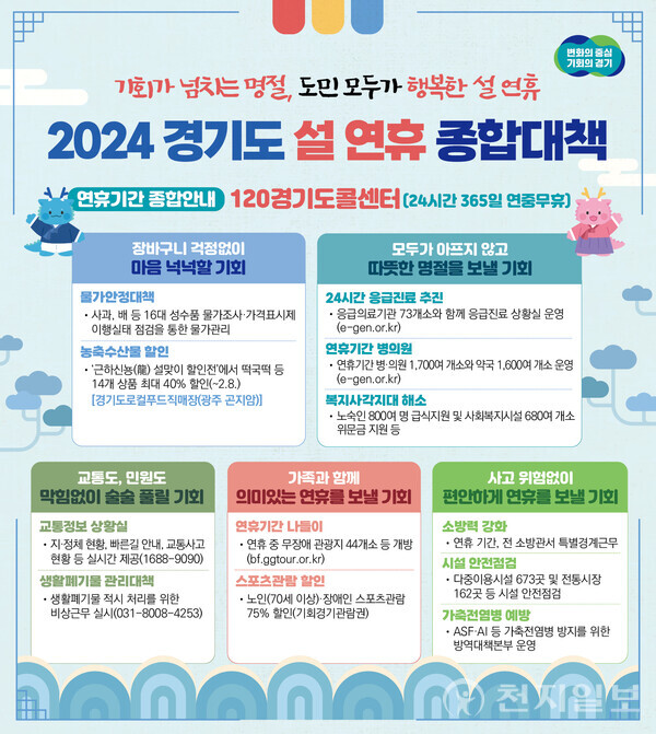 설 연휴 종합대책 포스터. (제공: 경기도)  ⓒ천지일보 2024.02.05.