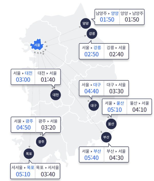 8일 오후 9시 기준 주요 도시간 예상 소요시간. (출처: 한국도로공사)