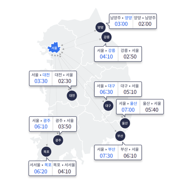 오전 10시 기준 주요 도시간 예상 소요시간. (제공: 한국도로공사)