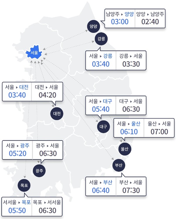 10일 오후 2시 기준 주요 도시간 예상 소요시간. (출처: 한국도로공사 홈페이지)