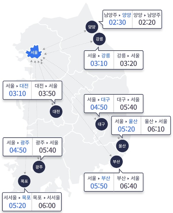 오후 4시 기준 주요 도시간 예상 소요시간. (출처: 한국도로공사 홈페이지 캡처)