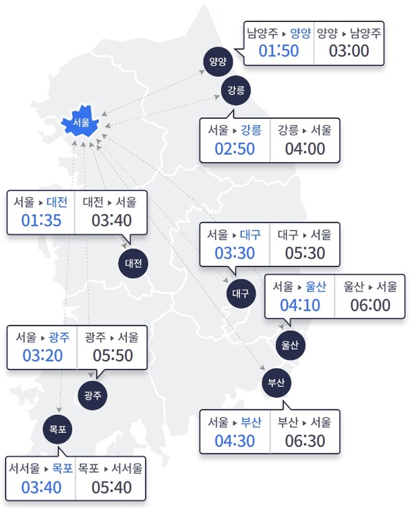 11일 오후 5시 주요 도시간 예상 소요시간. (출처: 한국도로공사 홈페이지 캡처)