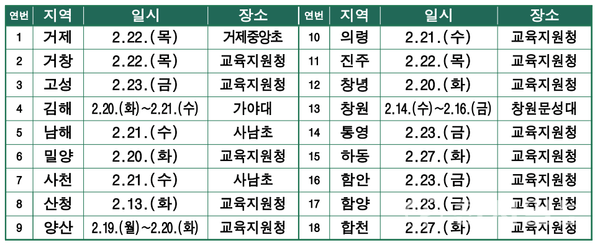 지역별 연수 일정. (제공: 도교육청)ⓒ천지일보 2024.02.13.