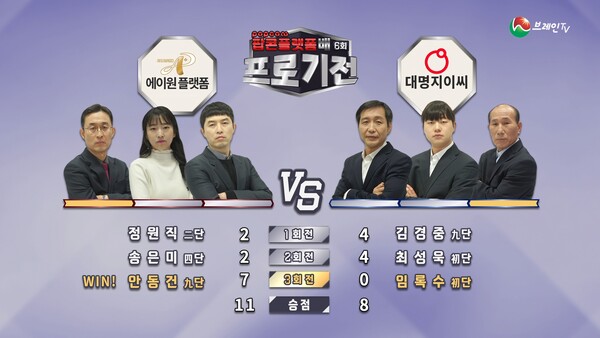 브레인TV ‘6회 프로기전’ 패자조 2라운드 2경기 3회전. (제공: 브레인TV)