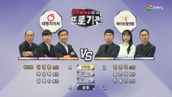 브레인TV ‘6회 프로기전’ 패자조 2라운드 2경기 1회전. (제공: 브레인TV)