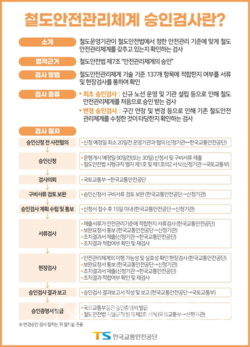 철도안전관리체계 승인검사 (제공 한국교통안전공단) ⓒ천지일보 2024.02.26.