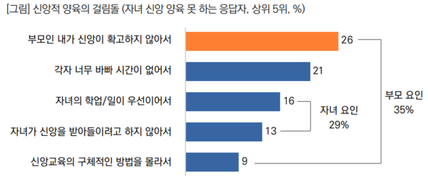 (출처: 목회데이터연구소)