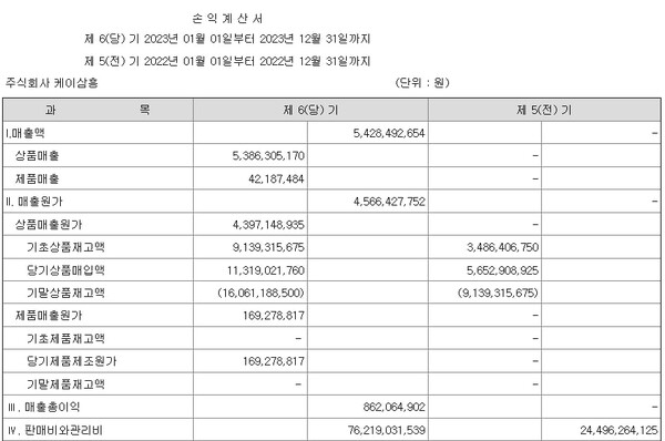 케이삼흥 2022년과 2023년 판매비 및 관리비. (출처: 전자공시시스템) ⓒ천지일보 2024.05.09.