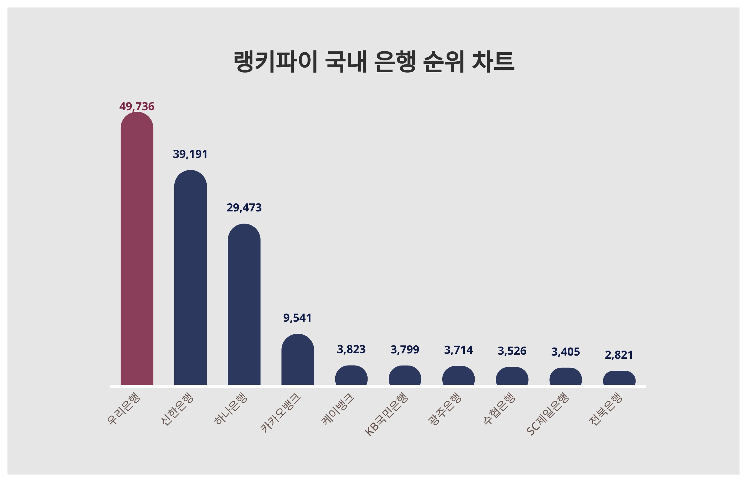 팀 전략