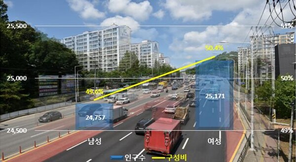 경기 김포시 고촌읍 인구 증가표(제공: 고촌읍사무소) ⓒ천지일보 2024.10.02.