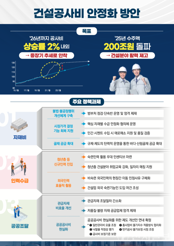 건설공사비 안정화 방안. (제공: 국토교통부) ⓒ천지일보 2024.10.02.
