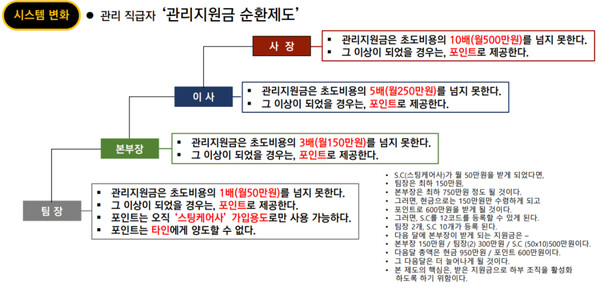 워너비그룹의 신사업 보상계획. (제공: 제보자) ⓒ천지일보 2024.10.17.