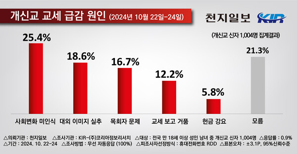 ⓒ천지일보 2024.10.28.