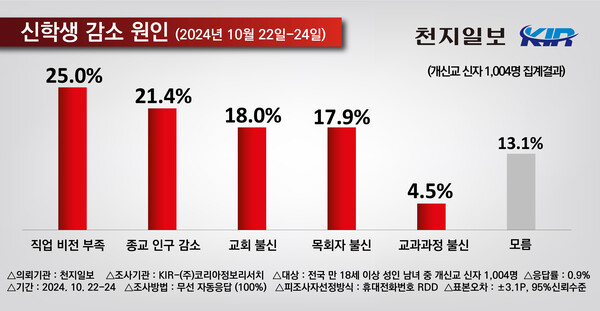ⓒ천지일보 2024.10.28.