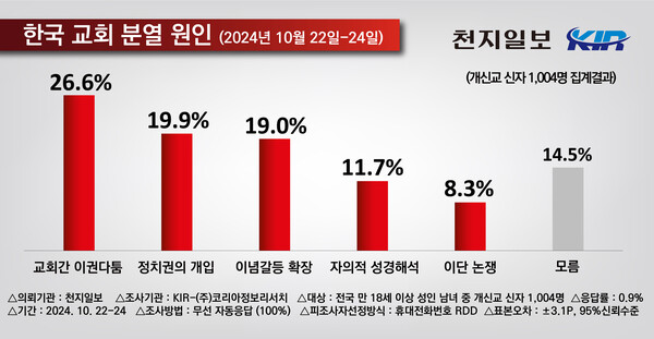 ⓒ천지일보 2024.10.28.