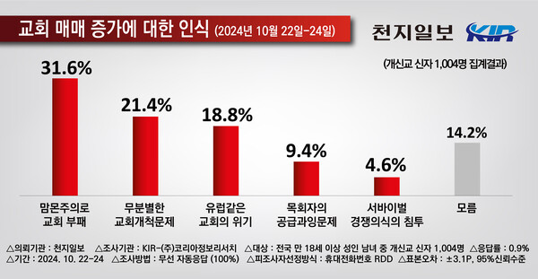 ⓒ천지일보 2024.10.28.