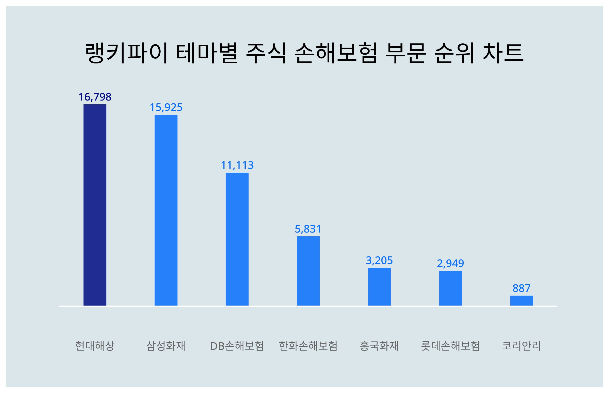 Db 손해 보험 주가 (79) 사진