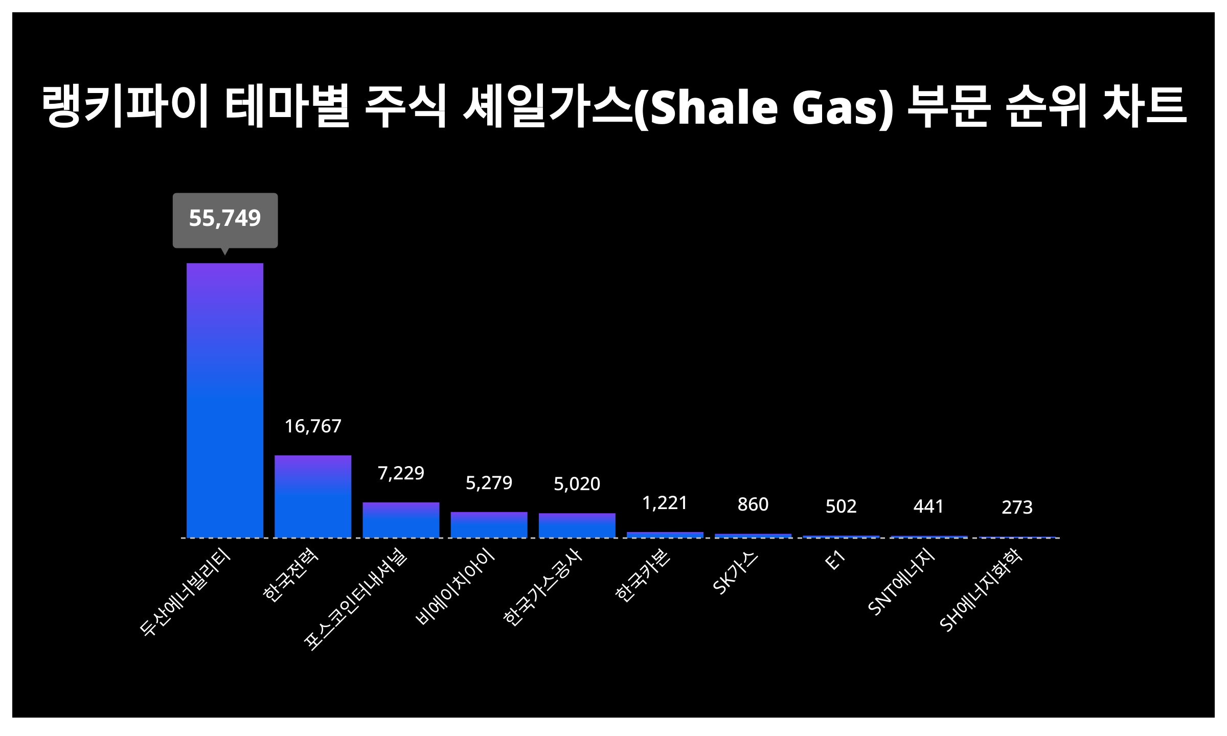 Sh 에너지 화학 주가 (92) 사진