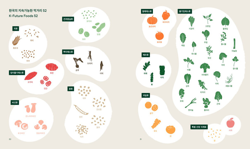 K-퓨처푸드 보고서에서 선정된 한국의 지속가능한 51개 식재료. (제공: 이마트)