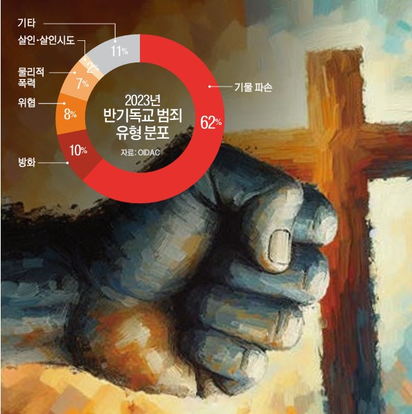 (출처: 빙 이미지 크리에이터, OIDAC)