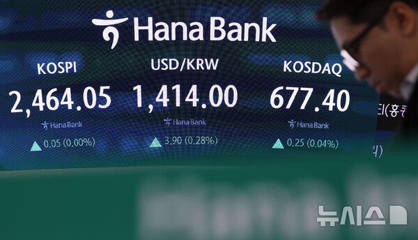 [서울=뉴시스] 코스피가 전 거래일(2464.00)보다 7.45포인트(0.30%) 상승한 2471.45에 개장한 5일 오전 서울 중구 하나은행 딜링룸 전광판에 지수가 표시되고 있다. 코스닥 지수는 전 거래일(677.15)보다 2.64포인트(0.39%) 오른 677.59, 서울 외환시장에서 원·달러 환율은 전 거래일 주간거래 종가(1410.1원)보다 2.3원 오른 1412.4원에 출발했다. 2024.12.05.