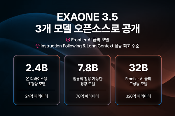 엑사원(EXAONE) 3.5 모델 3종 오픈소스로 공개. (제공: LG)ⓒ천지일보 2024.12.09.