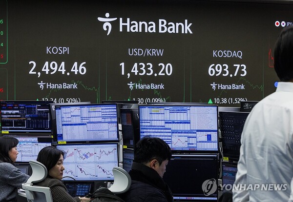 (서울=연합뉴스) 13일 오후 서울 중구 하나은행 본점 딜링룸의 전광판에 이날 거래를 마감한 코스피와 코스닥 지수와 거래 중인 원/딜러 환율이 표시돼 있다. 이날 코스피는 전장보다 12.34 포인트(0.50%) 오른 2,494.46에 장을 마쳤다.
