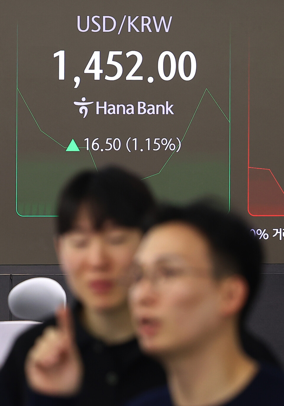 19일 오후 서울 중구 하나은행 본점 딜링룸 현황판에 원‧달러 환율이 표시돼 있다. (출처: 연합뉴스)