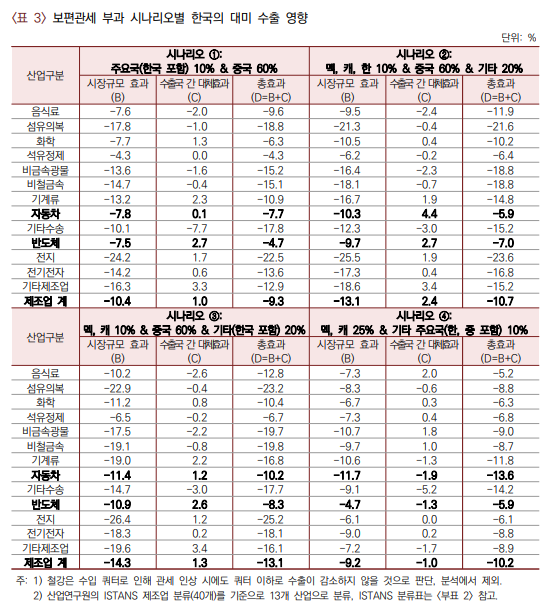 (제공: 산업연구원) ⓒ천지일보 2024.12.31.