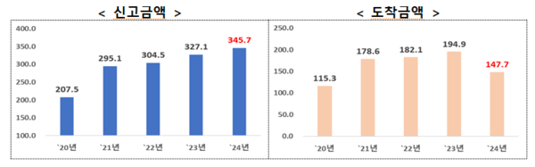 (제공: 산업통상자원부) ⓒ천지일보 2025.01.07.