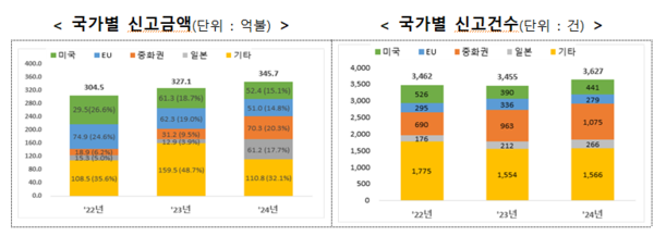 (제공: 산업통상자원부) ⓒ천지일보 2025.01.07.