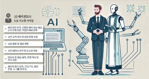 온라인 플랫폼 사역 활성화와 인공지능(AI)의 발전을 따라 교계에서 ‘디지털 미디어 사역 트렌드’가 급격히 확산하고 있다. AI를 활용해 교회 사역과 행정 효율성을 높이고, 콘텐츠 제작, 소그룹 관리 등도 손쉽게 진행할 수 있다. (이미지 제작: 챗 GPT)