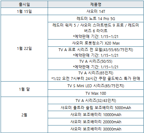 샤오미 신제품 출시 설명. (제공: 샤오미코리아)