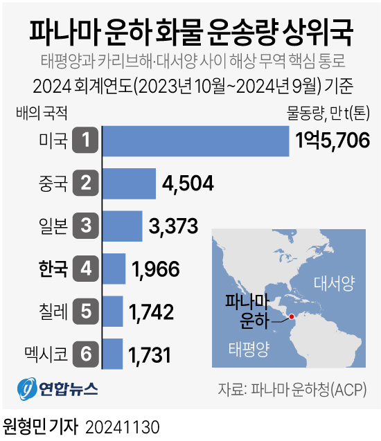 (출처: 연합뉴스)