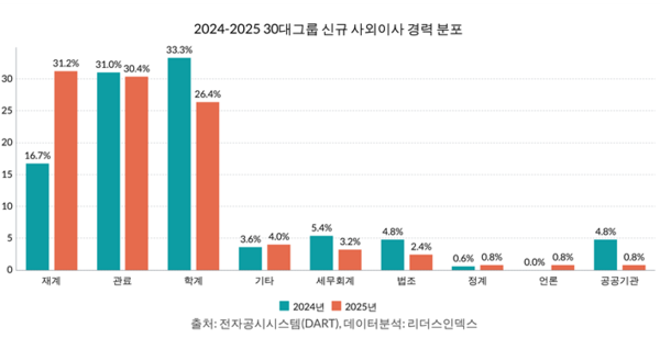 (제공: 리더스인덱스) ⓒ천지일보 2025.03.11.