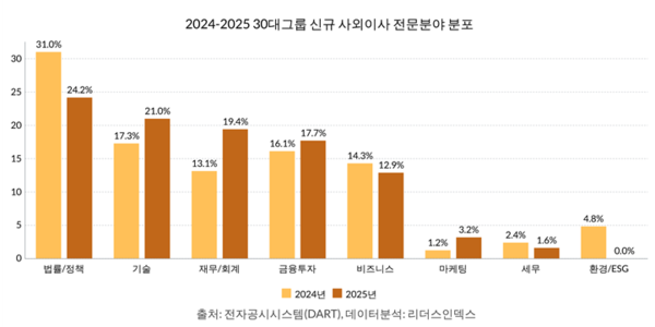 (제공: 리더스인덱스) ⓒ천지일보 2025.03.11.