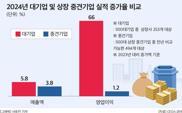 (제공: CEO스코어) ⓒ천지일보 2025.03.30.