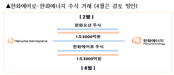 (제공: 한화에어로스페이스) ⓒ천지일보 2025.04.08.