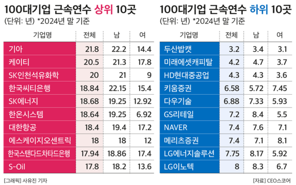 (제공: CEO스코어) ⓒ천지일보 2025.04.16.
