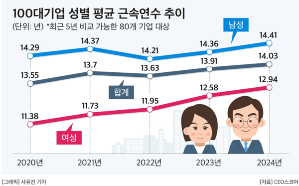 (제공: CEO스코어) ⓒ천지일보 2025.04.16.