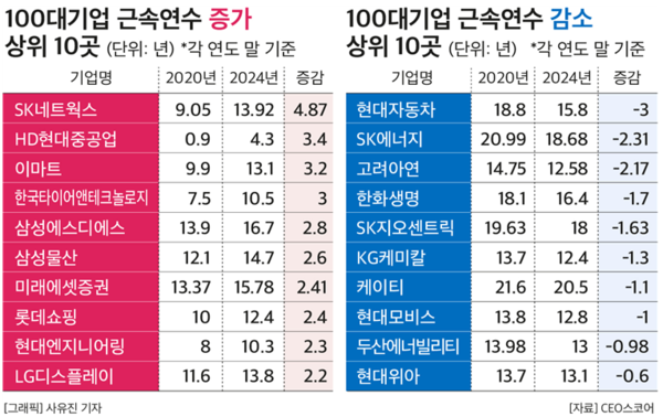 (제공: CEO스코어) ⓒ천지일보 2025.04.16.