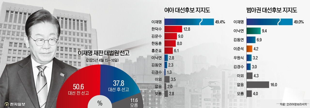 ⓒ천지일보 2025.04.17.