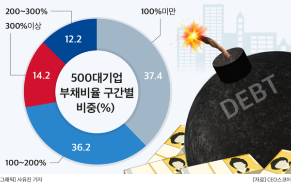 (제공: CEO스코어) ⓒ천지일보 2025.04.30.