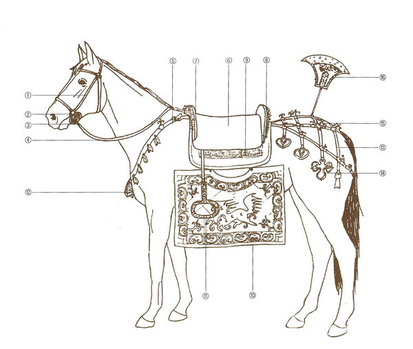 말갖춤을 보여주는 그림. ① 굴레 ② 재갈멈치 ③고삐이음쇠 ④고삐 ⑤가슴걸이 ⑥안장 ⑦앞가리개 ⑧뒷가리개 ⑨언치 ⑩다래 ⑪발걸이(등자) ⑫말방울 ⑬엉덩이끈 ⑭말띠드리개 ⑮말띠꾸미개  기생(깃대꽂이) (출처: 마사박물관 도록) ⓒ천지일보 2025.05.02.