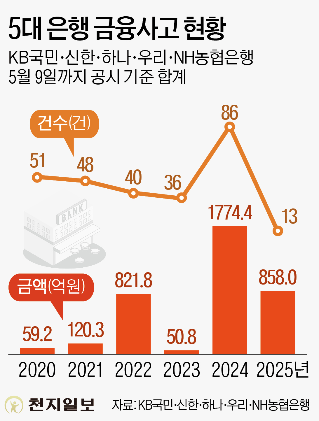 ⓒ천지일보 2025.05.12.