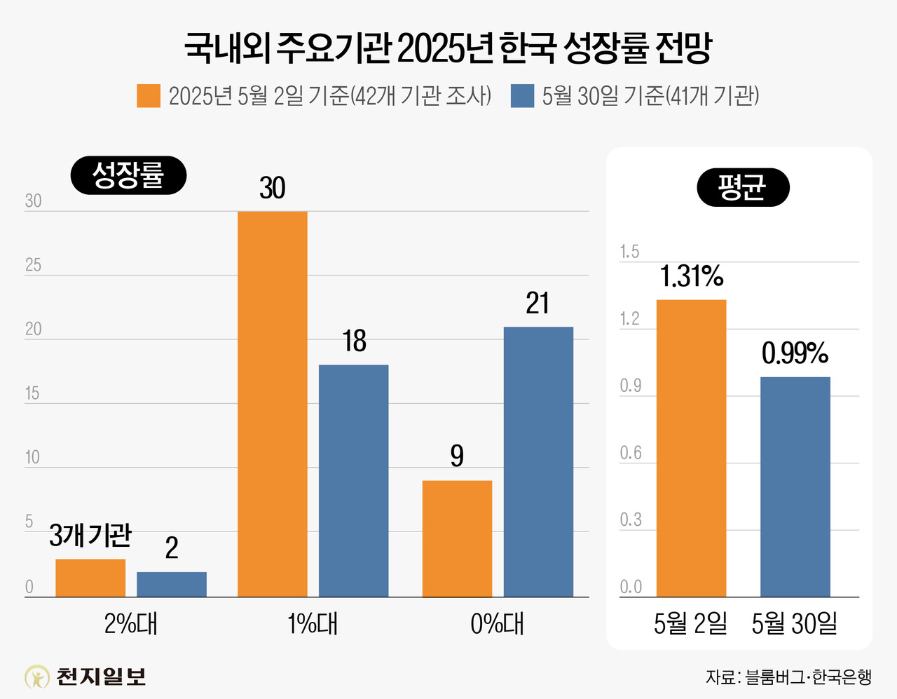 ⓒ천지일보 2025.06.02.